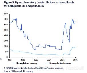 美國關稅大考，白銀鈀金命運幾何_3