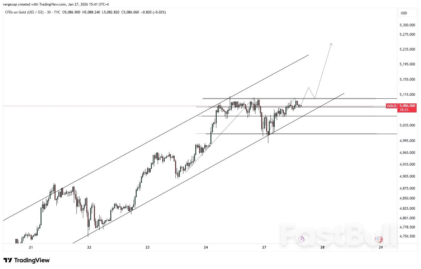 ราคาทองคำทรงตัวใกล้ระดับสูงสุดเป็นประวัติการณ์ หลังการประชุมเฟดและสถานการณ์ความไม่สงบทางการเมืองหนุนความต้องการสินทรัพย์ปลอดภัย_1