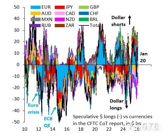 美元為何突然大跌？市場邏輯變了_3