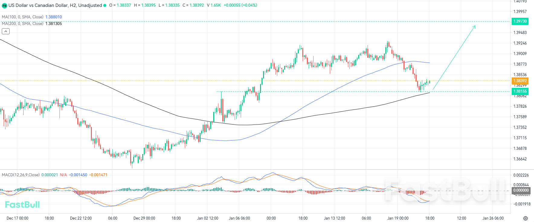 지역 지지선에서의 반등으로 새로운 상승 동력의 발판 마련_1