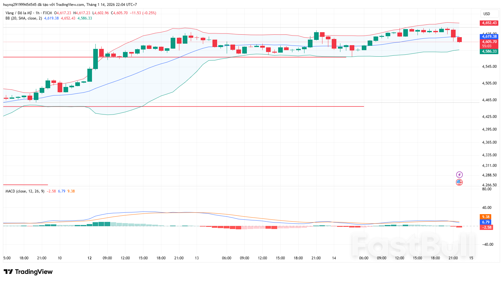 Vàng Cần Điều Chỉnh Trước Khi Tiếp Tục Tăng_1