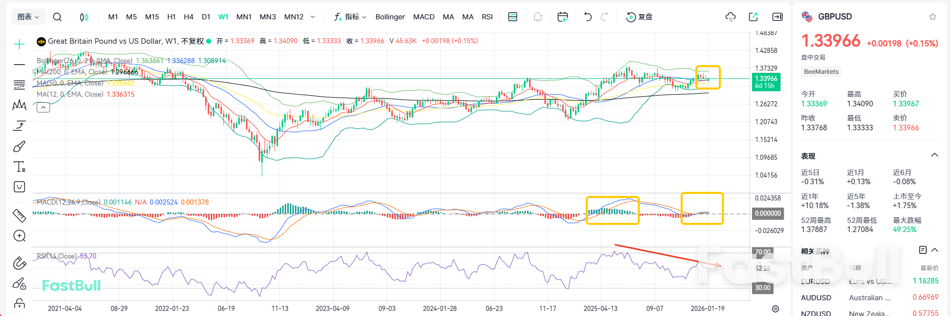 Tariff Countdown! GBP/USD Set for a Rebound_2