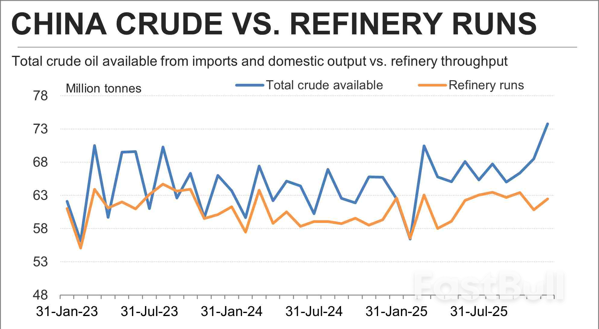 China soaks up the crude oil glut, but only if the price is right_1