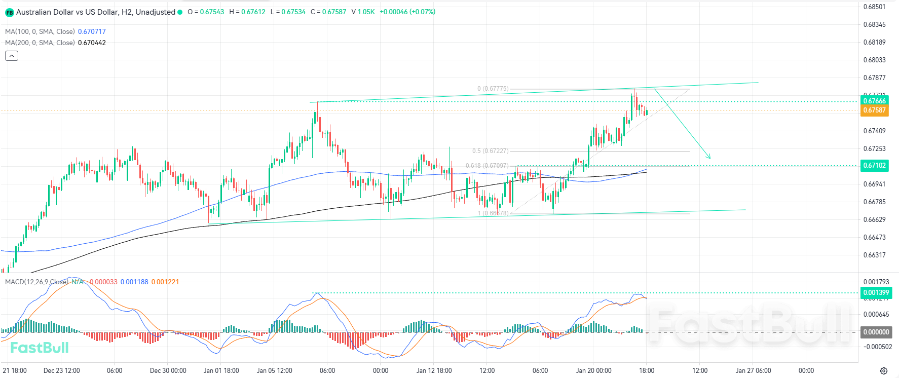 La configuración técnica favorece a los vendedores a medida que el precio se acerca a los máximos del rango_1