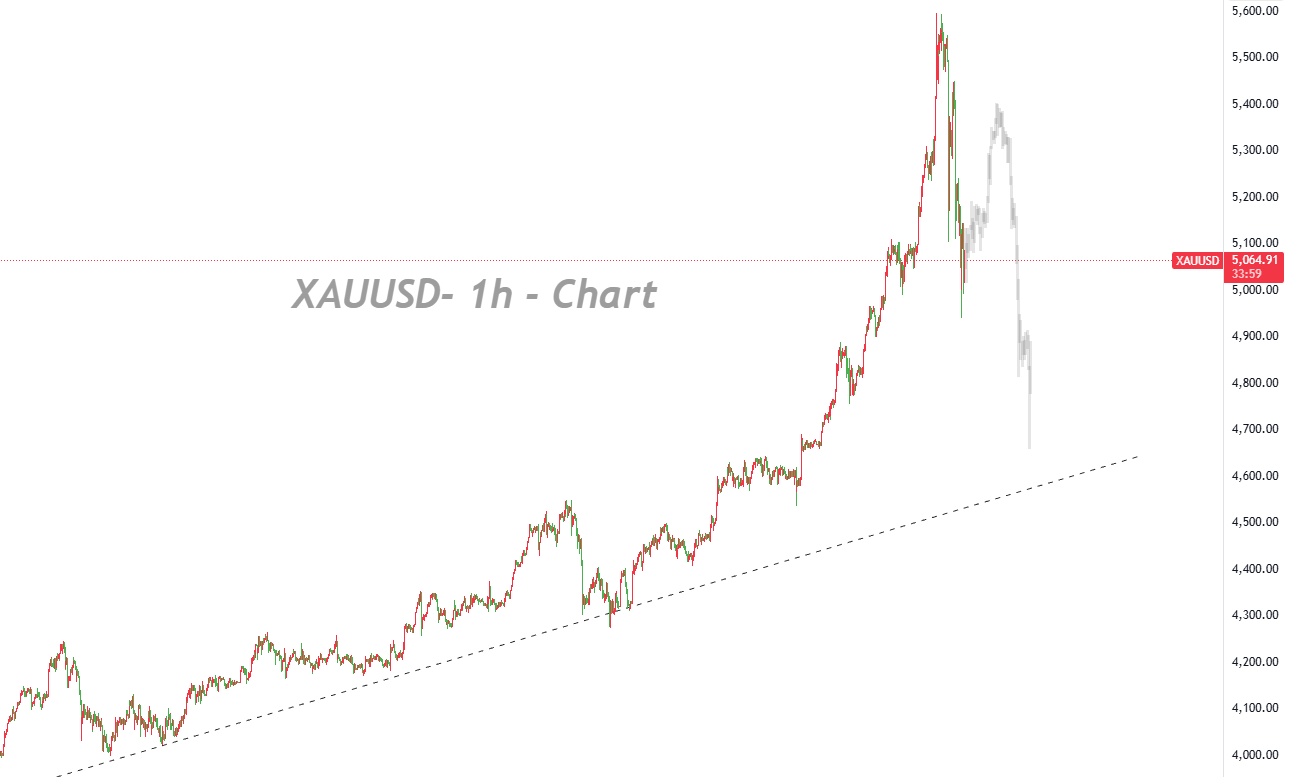 Gold Maintains a High-Volatility Downtrend, Rallies Still Viewed as Selling Opportunities_1 Gold Maintains a High-Volatility Downtrend, Rallies Still Viewed as Selling Opportunities_1