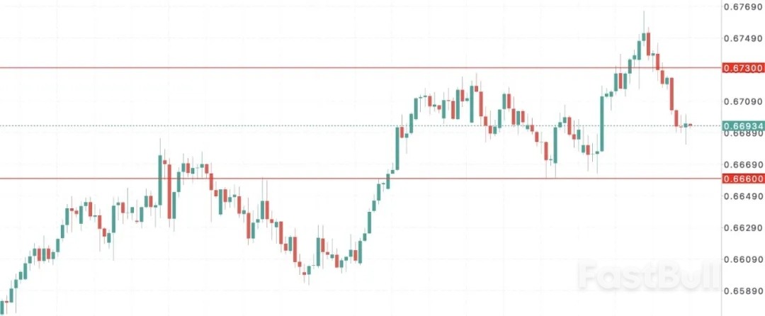 澳币多空生死局_1 澳币多空生死局_1