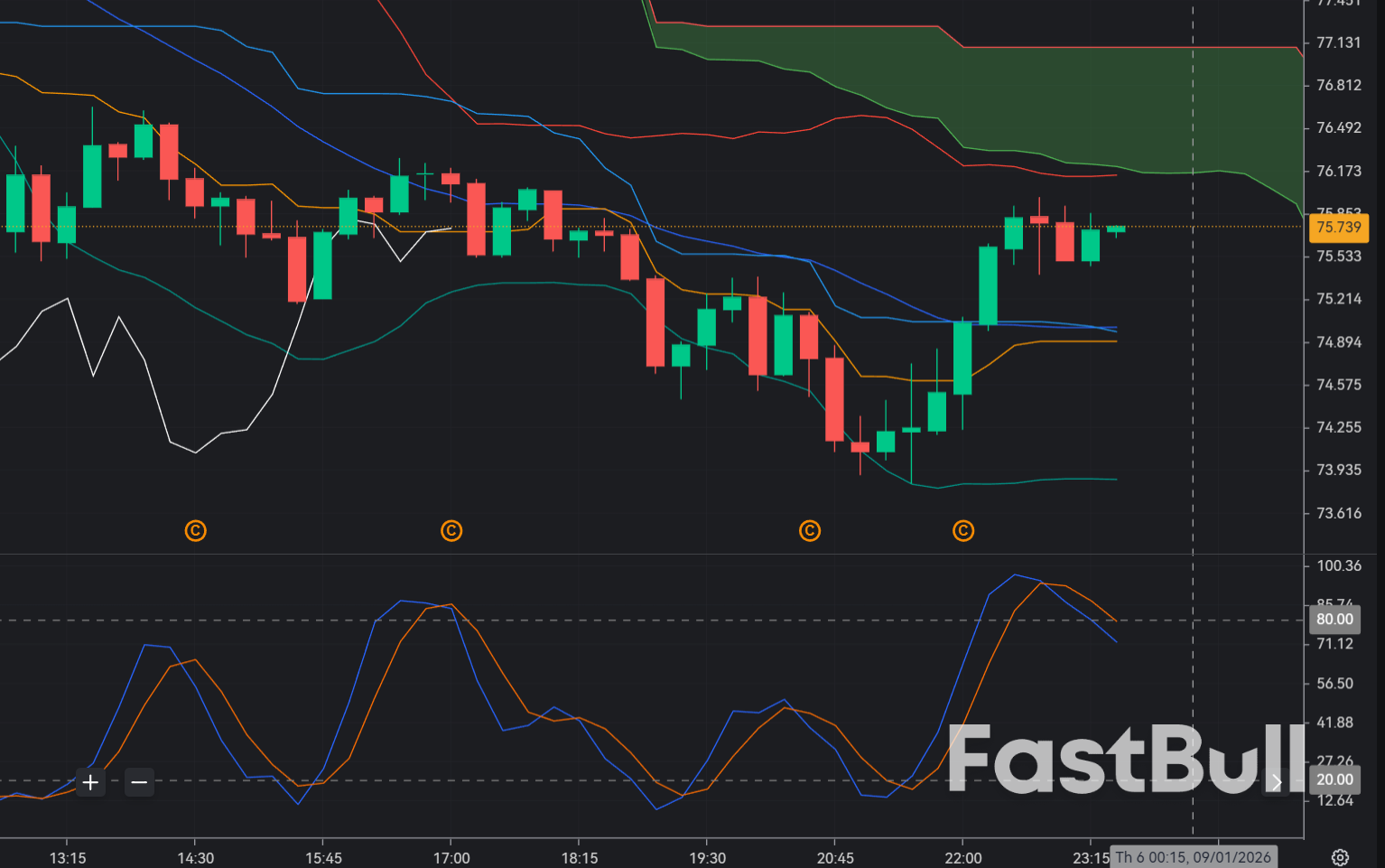 XAG/USD (Silver) shows early signs of fatigue amid heavy profit taking_1