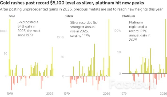 ตลาดวันนี้: ราคาทองคำทะลุ 5100 ดอลลาร์/ออนซ์ ความเสี่ยงในการแทรกแซงค่าเงินเยนเพิ่มขึ้น ดอลลาร์อ่อนค่าลง USD/JPY ทดสอบเส้นค่าเฉลี่ยเคลื่อนที่ 100 วัน_1