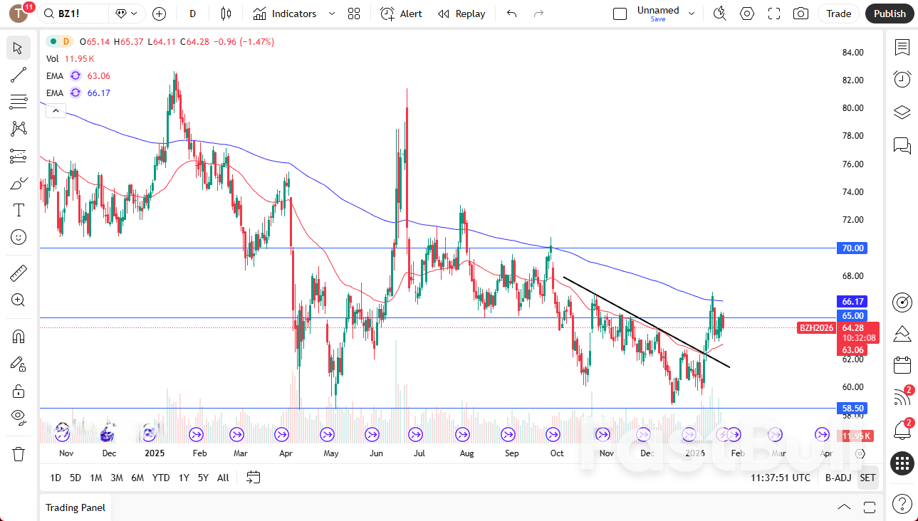 原油価格分析 – 原油はレンジ相場を見つけることができるか？_2