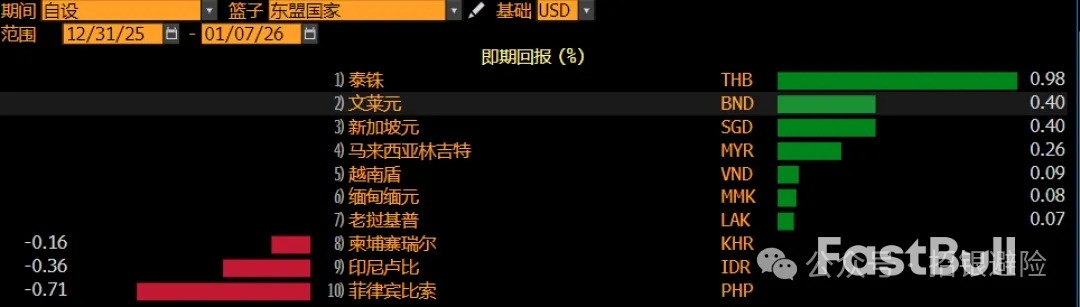 泰銖：「黃金」伴侶_1