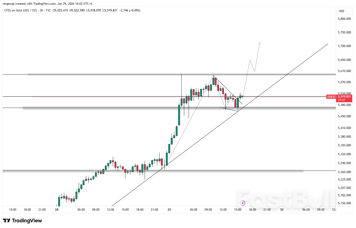 Gold’s Relentless Rally Continues as Investors Hedge Against Global Shocks_1