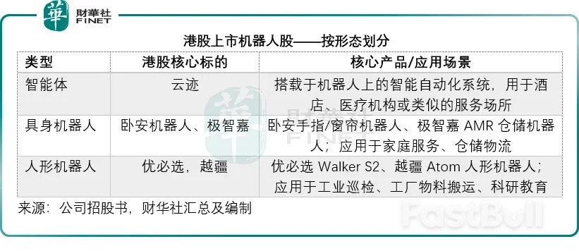 2026机器人“赴港潮”深度透视：投资逻辑全梳理_2