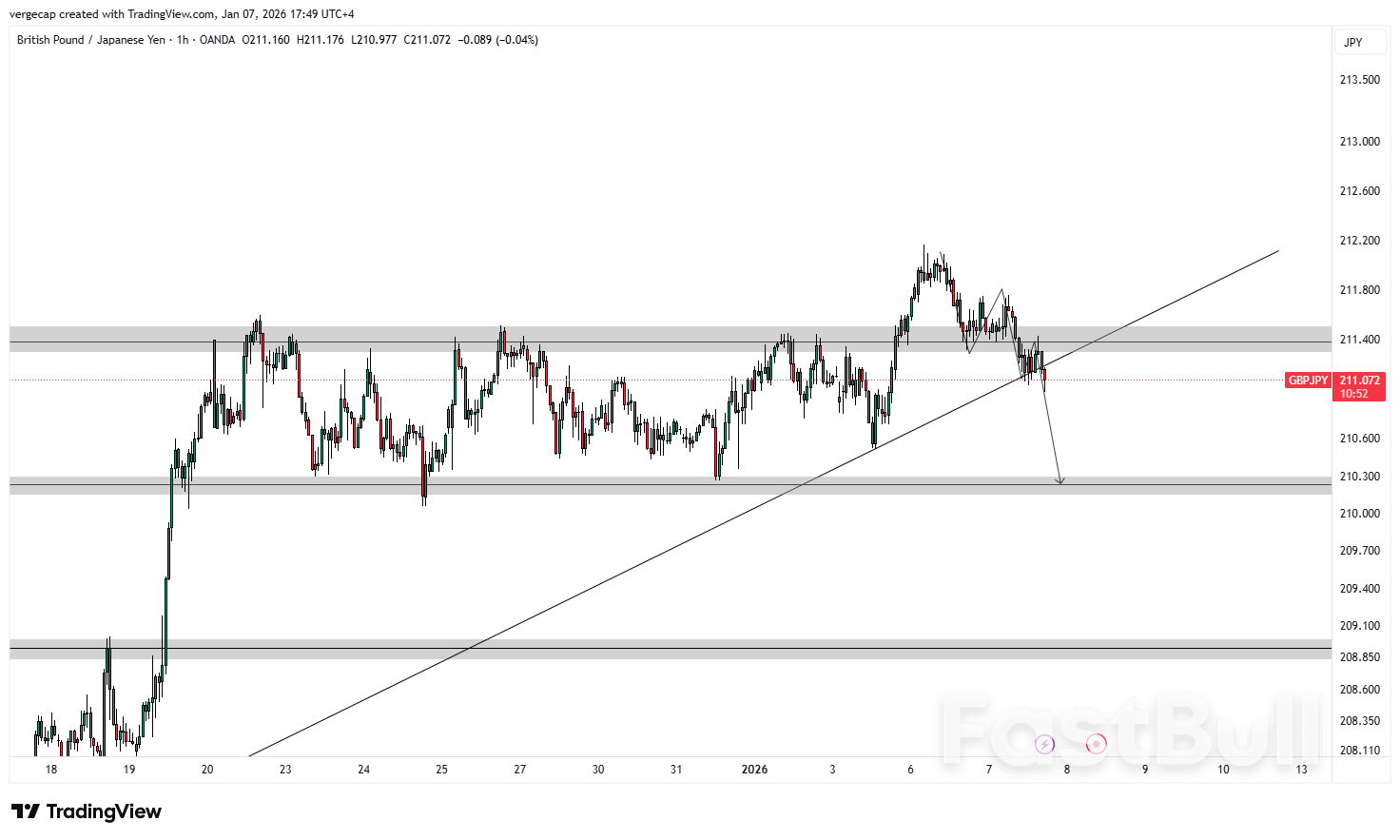 GBP/JPY Mundur dari Level Tertinggi Multi-Tahun karena Yen Menguat Akibat Ketegangan Geopolitik dan Sinyal Bank Sentral Jepang_1