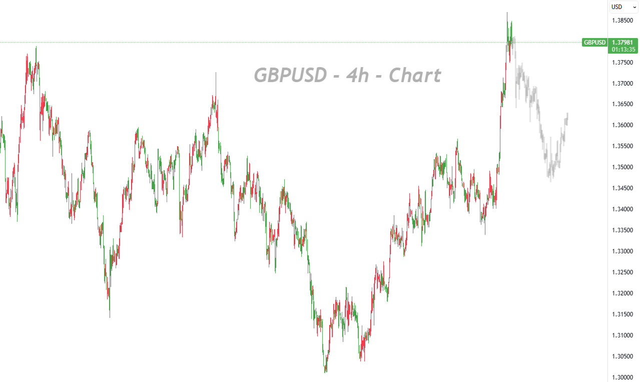 Bulls Still in Control, but Upside Safety Margin Has Narrowed Significantly_1
