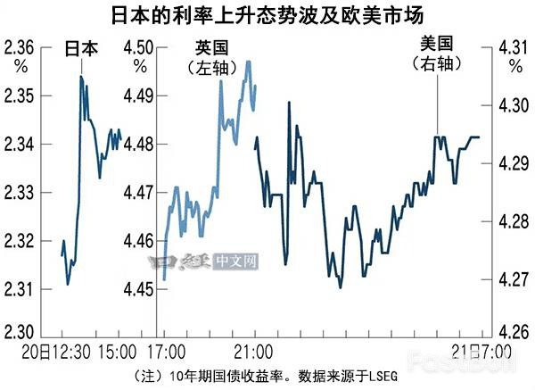 日美两大火药桶点燃市场动荡_2 日美两大火药桶点燃市场动荡_2