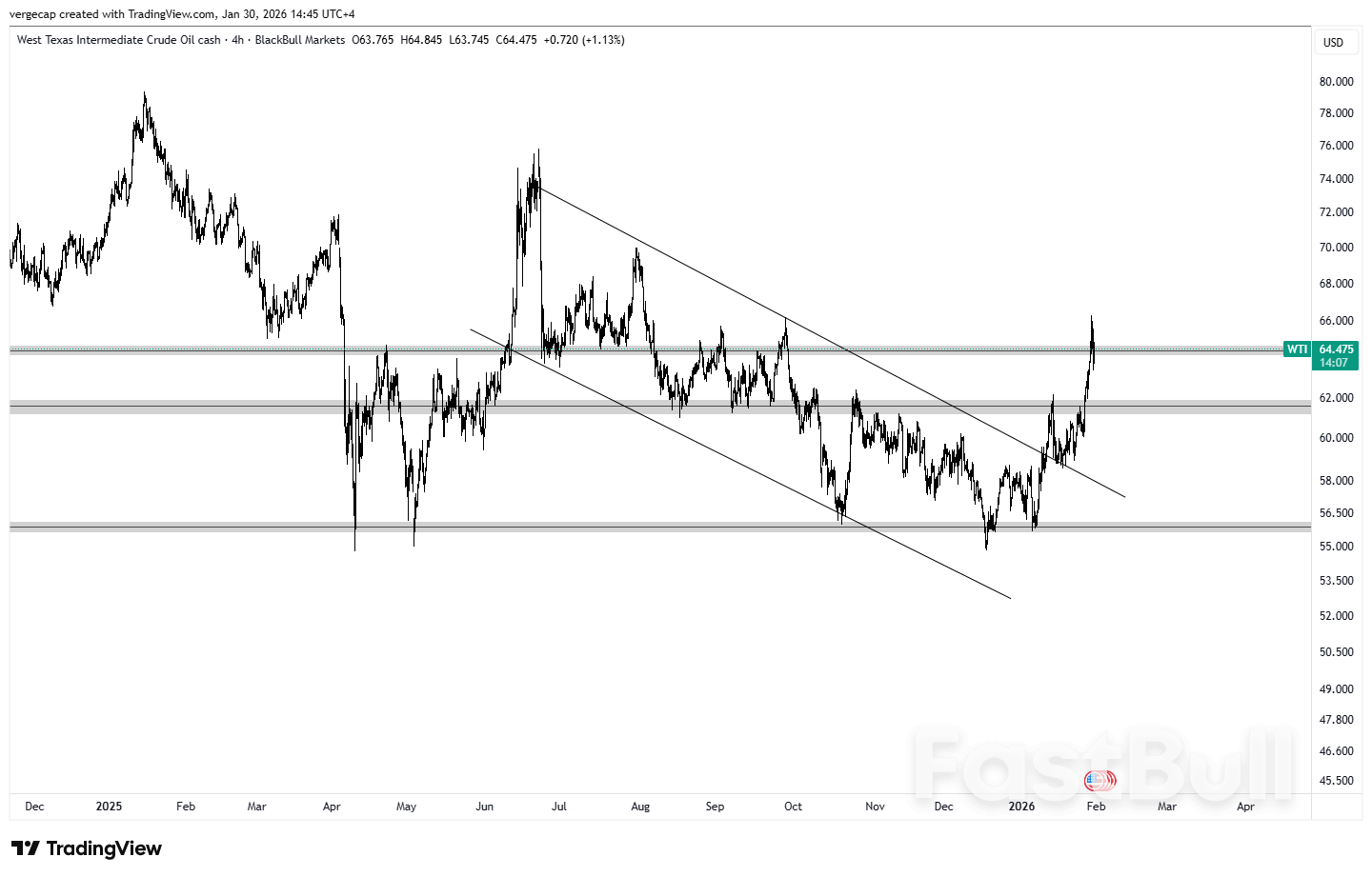 유가, 상승폭 축소했으나 지정학적 악재가 수요 우려를 상쇄하면서 월간 급등 전망_1 유가, 상승폭 축소했으나 지정학적 악재가 수요 우려를 상쇄하면서 월간 급등 전망_1