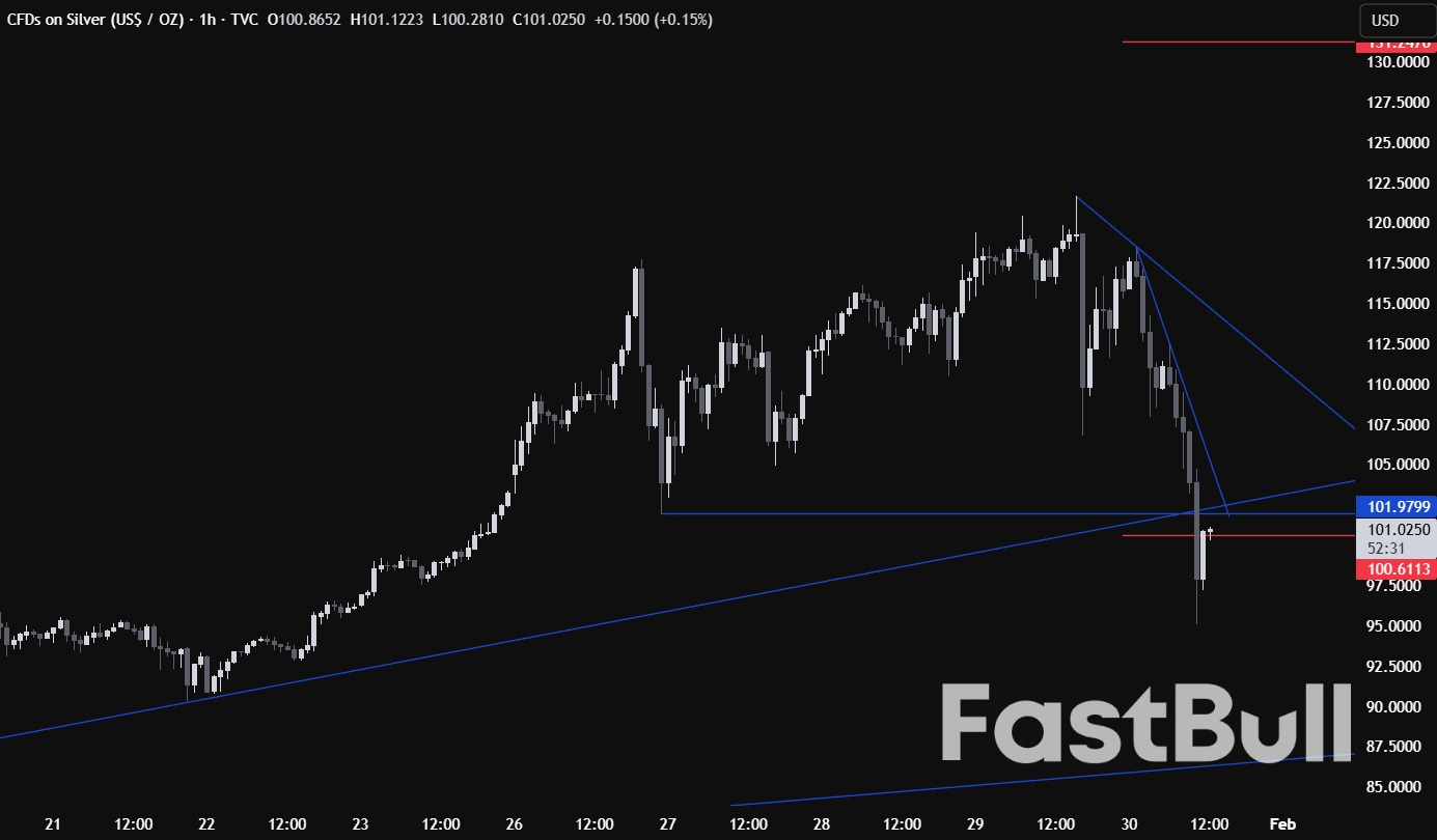 ราคาสินแร่เงินร่วงลงมากกว่า 20% ในเวลาเพียงสองวัน ท่ามกลางการขายทำกำไรครั้งใหญ่ ต่อไปจะเป็นอย่างไร?_3