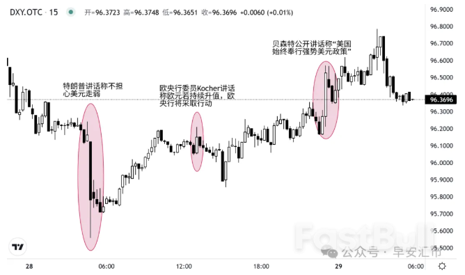 USD：像悠悠球一样涨跌_1