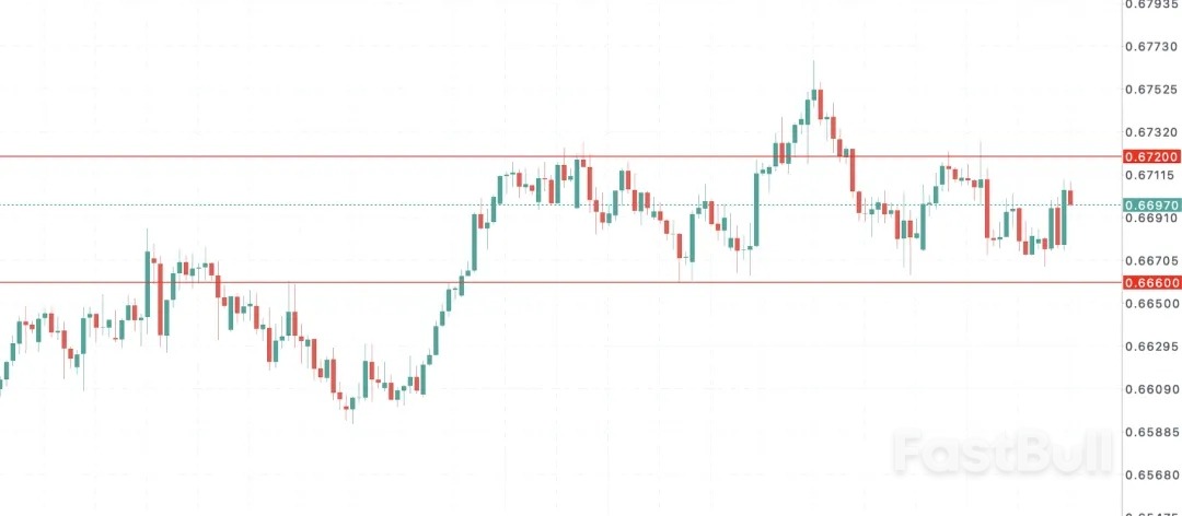 澳幣承壓震盪_1
