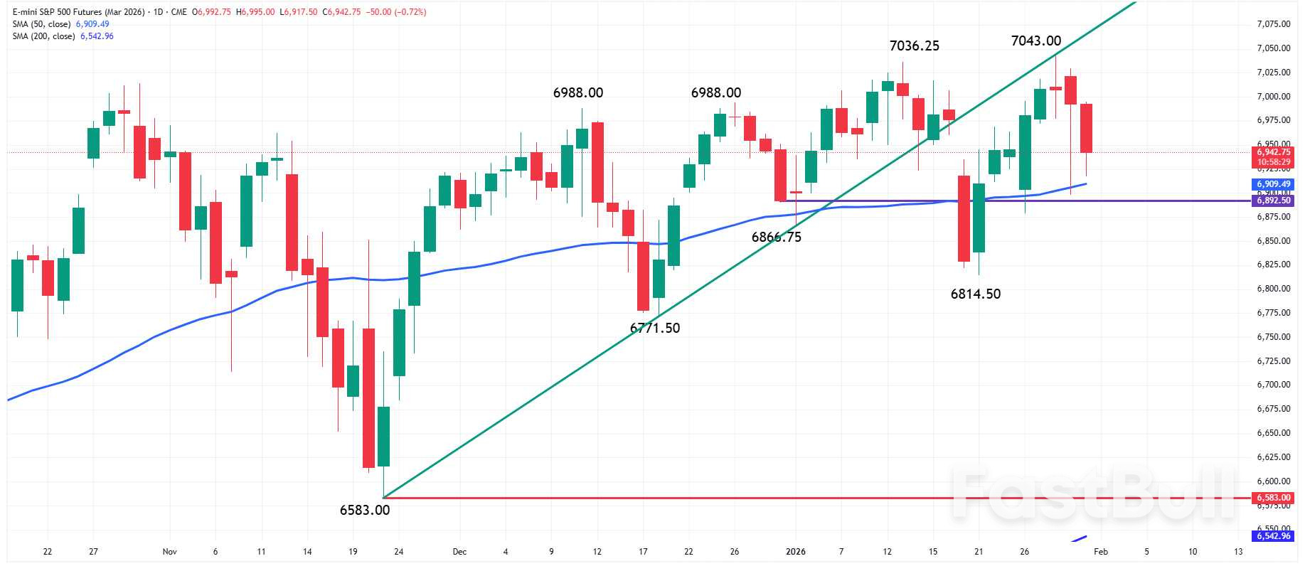 การคาดการณ์ดัชนี Nasdaq 100: หุ้นกลุ่มเทคโนโลยีร่วงลงเนื่องจากความกังวลเกี่ยวกับการลงทุนใน AI ส่งผลกระทบต่อดัชนีสหรัฐฯ_1