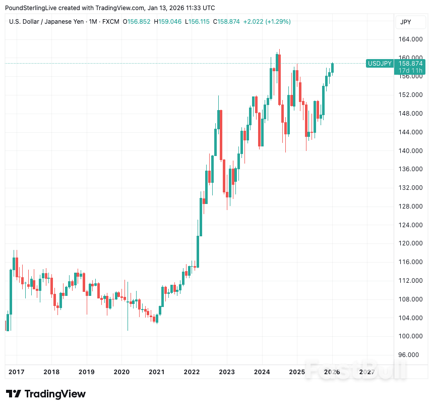 Time to Buy Yen Approaches_2