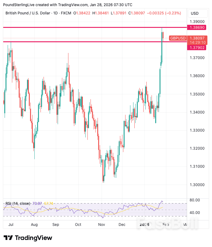 Pound Sterling's Remarkable Surge Against the Dollar_1 Pound Sterling's Remarkable Surge Against the Dollar_1