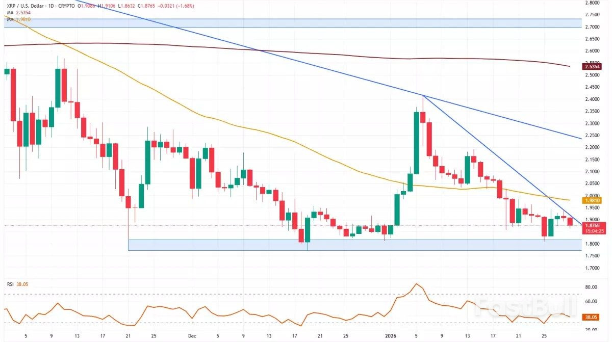 XRP ใกล้ระดับแนวรับสำคัญหลังจากร่วงลงอย่างหนัก_1