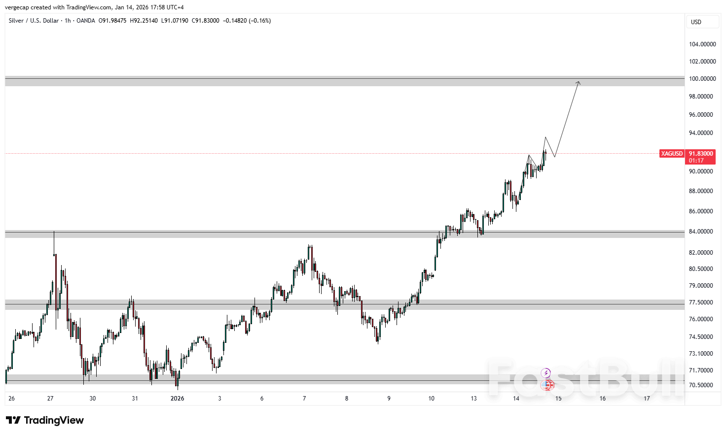 Harga Perak Melonjak ke Rekor Baru karena Risiko Geopolitik dan Kecemasan Institusional Memicu Permintaan Aset Aman_1