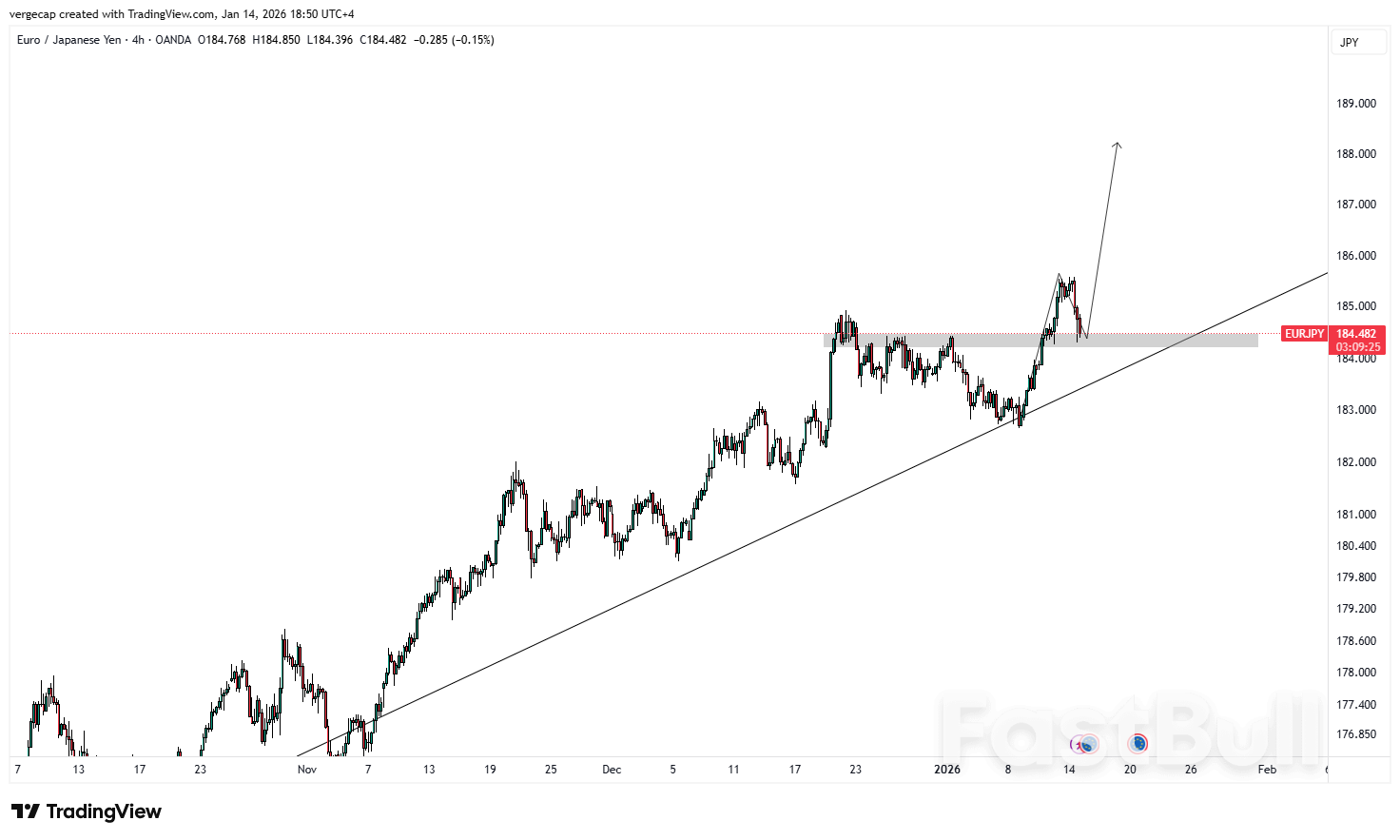 EUR/JPY Mencapai Level Tertinggi Baru Sepanjang Masa di Tengah Pelemahan Yen dan Sinyal Stabilitas ECB_1