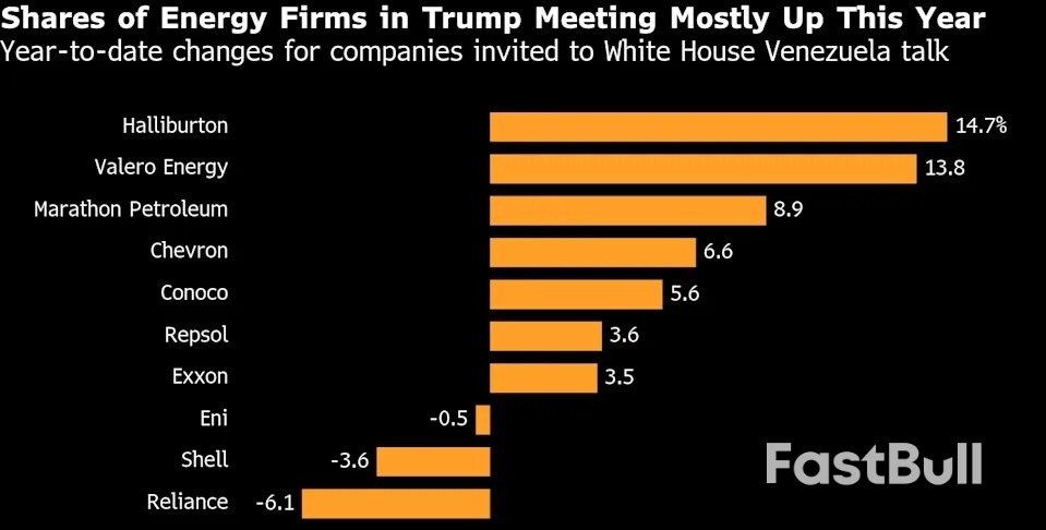 Oil firms Lukewarm on Venezuela return despite Trump pressure_1 Oil firms Lukewarm on Venezuela return despite Trump pressure_1