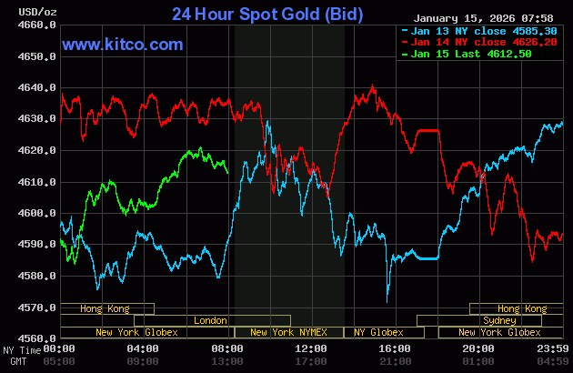 ราคาทองคำอ่อนตัวลง ขณะที่ราคาสินเงินพุ่งขึ้นแตะระดับสูงสุดเป็นประวัติการณ์อีกครั้ง_1