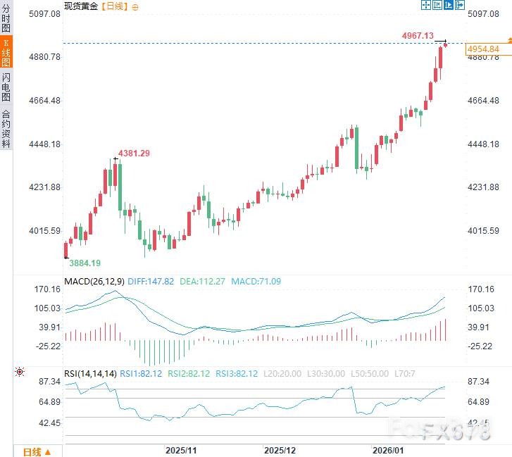 澤連斯基痛批歐洲,黃金價格飆漲_2 澤連斯基痛批歐洲,黃金價格飆漲_2