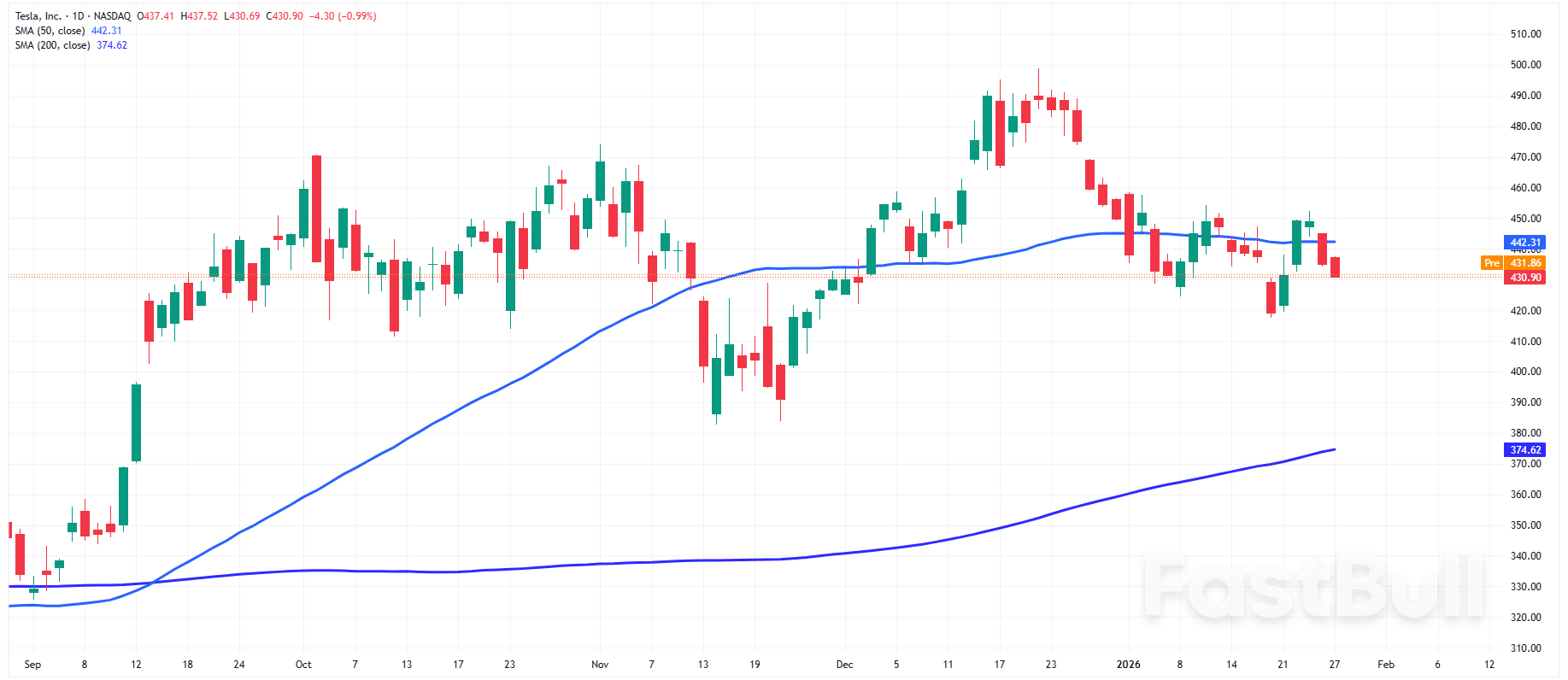 Nasdaq Index: ASML Surge, Powell Remarks and Megacap Earnings Drive Today’s Forecast_2