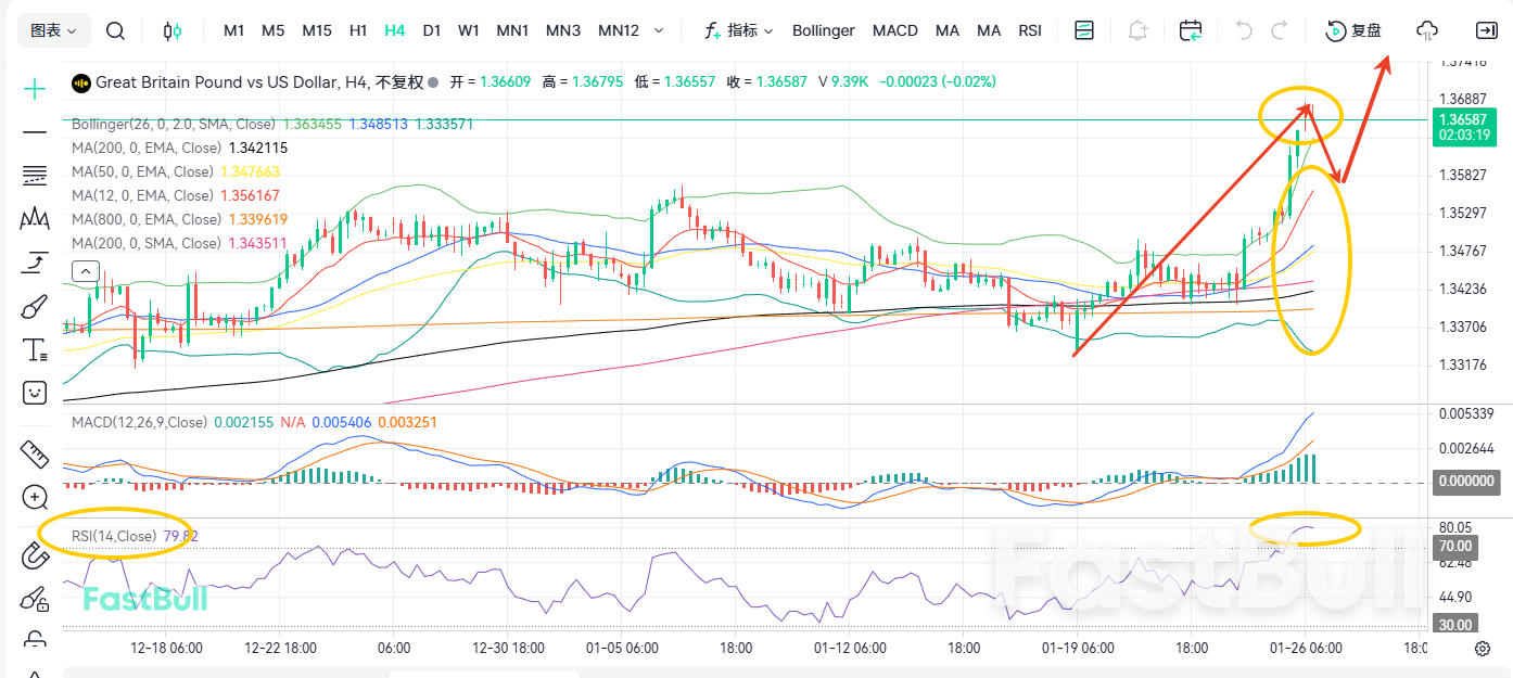 ดัชนี PMI พุ่งสูง! GBP/USD เตรียมขึ้นอย่างแข็งแกร่ง_1