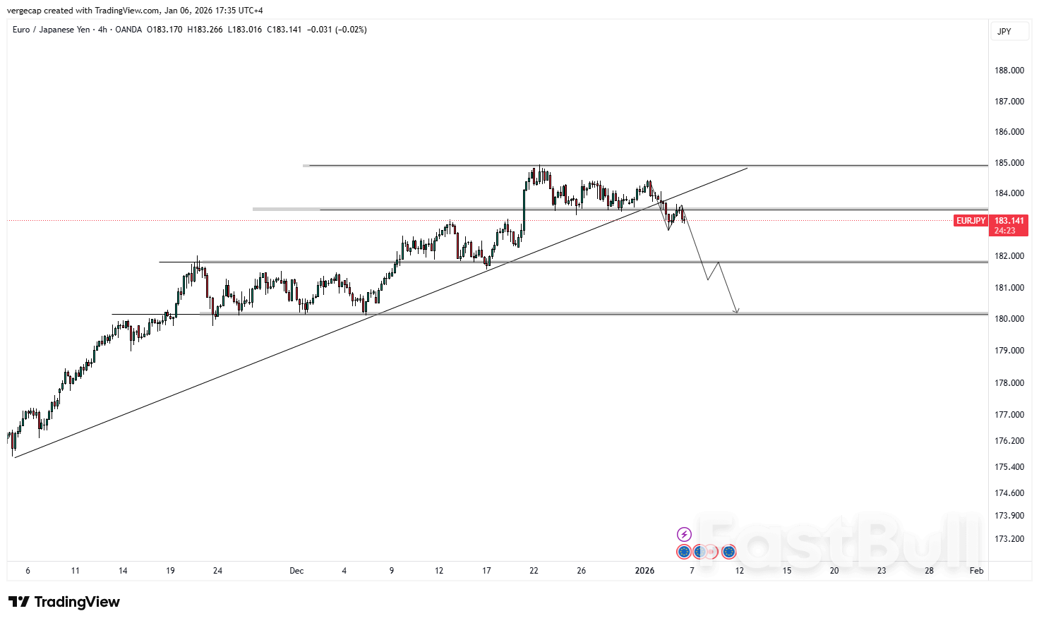 EUR/JPY Slips as Fragile Risk Sentiment, BoJ Uncertainty, and Weak Eurozone Data Weigh on the Pair_1