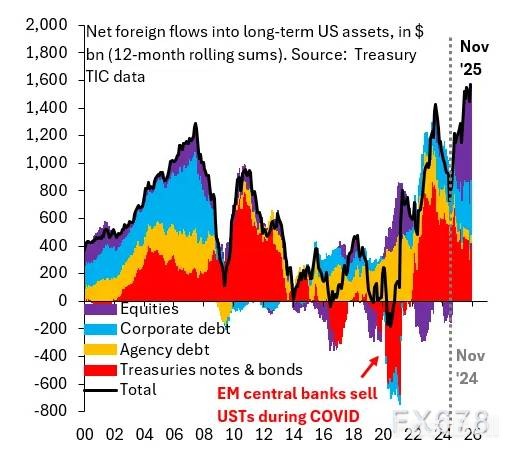 美元為何突然大跌？市場邏輯變了_4