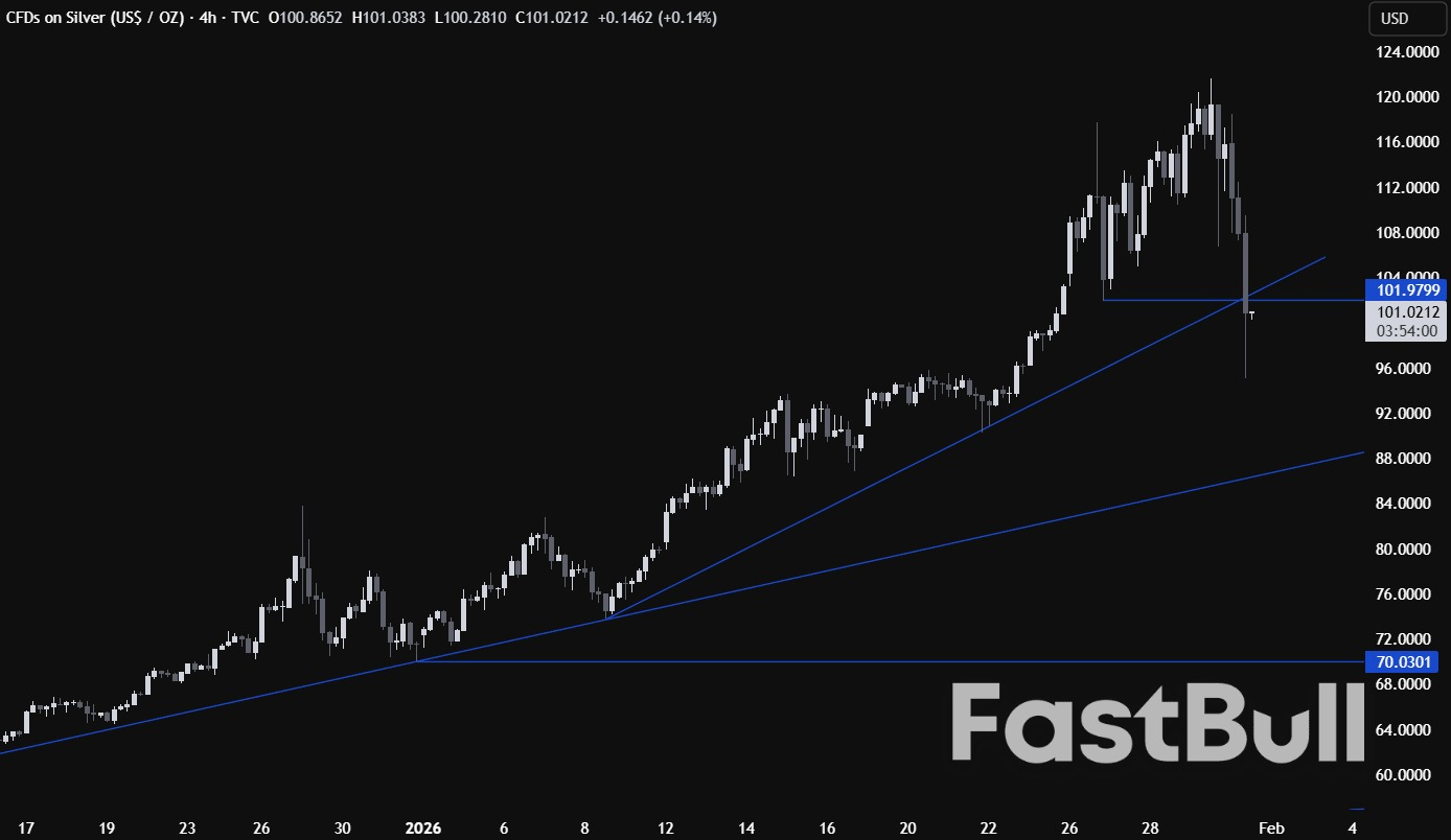 ราคาสินแร่ร่วงลงมากกว่า 20% ในเวลาเพียงสองวัน ท่ามกลางการขายทำกำไรครั้งใหญ่ ต่อไปจะเป็นอย่างไร?_2