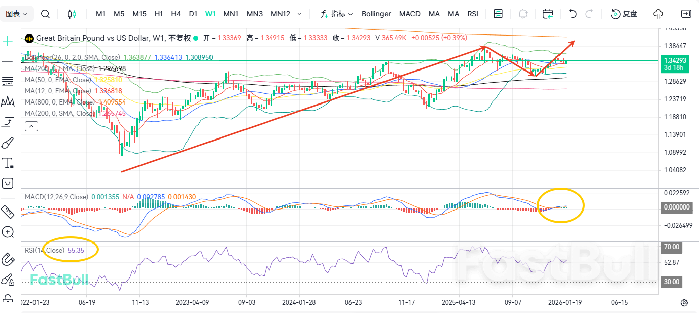 ¡Las expectativas de recorte de tasas de interés varían! El GBP/USD podría seguir repuntando_1