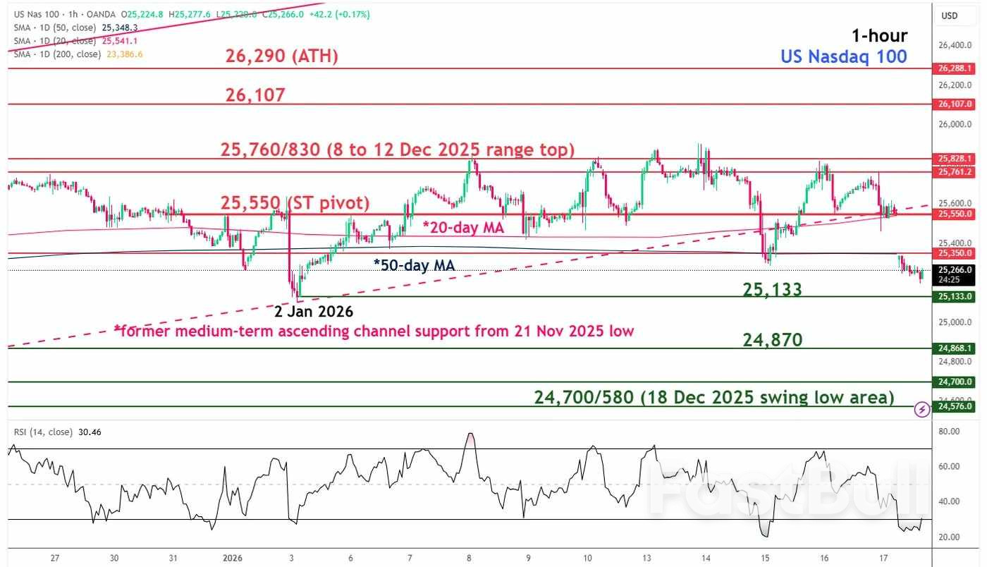 미국-EU 긴장에 미치는 영향: 위험 회피, 미국 달러 약세, 금과 은 수요 증가_1 미국-EU 긴장에 미치는 영향: 위험 회피, 미국 달러 약세, 금과 은 수요 증가_1