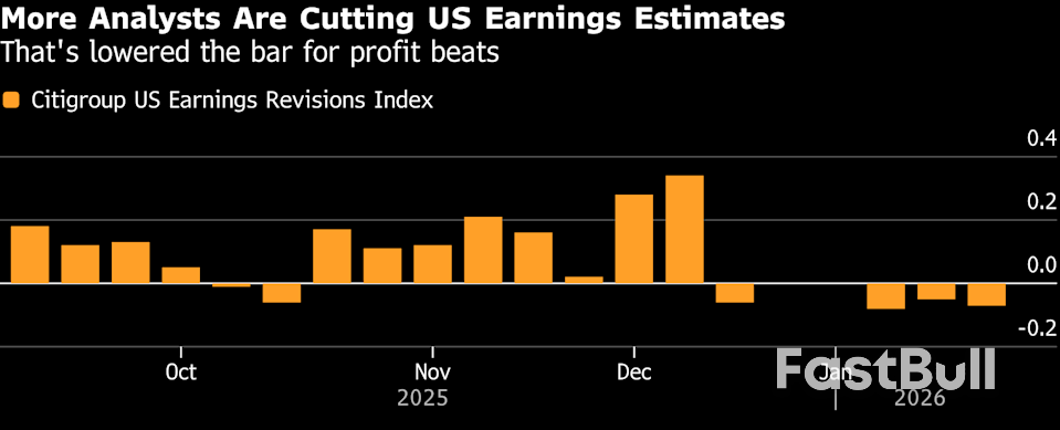 S&P 500 Profit Beats Draw Worst Stock Price Reaction on Record_2