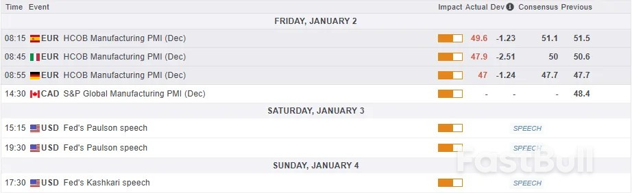 Markets Today: FTSE 100 Breaches 10,000 Mark, Gold Rises 1.8% as UK House Prices Drop to 20-Month Lows_3