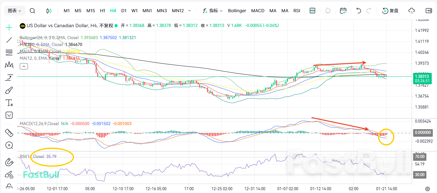 Ancaman Tarif! USD/CAD Bisa Terus Menurun_2 Ancaman Tarif! USD/CAD Bisa Terus Menurun_2