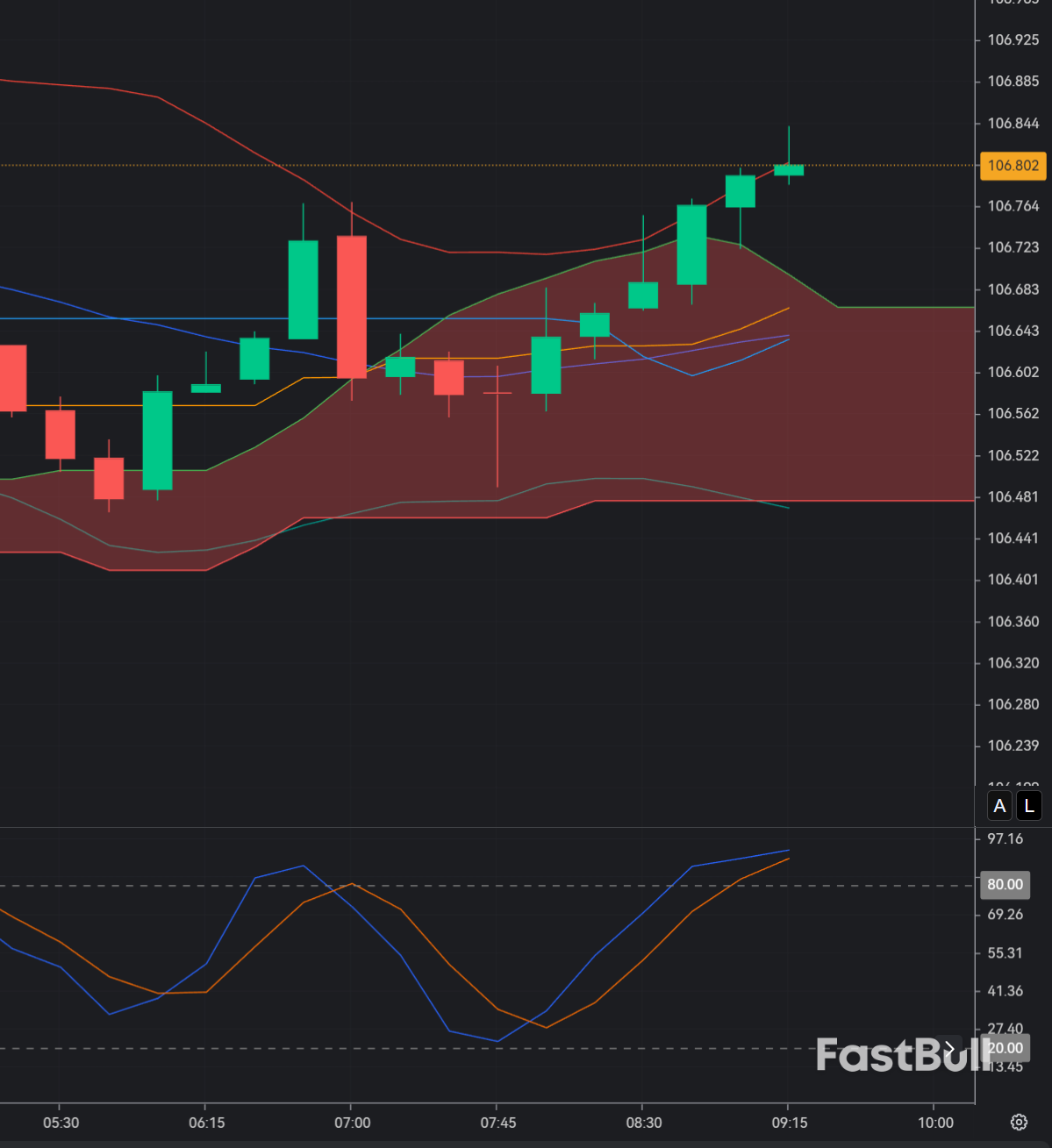 AUDJPY Reclaims 106.70_1 AUDJPY Reclaims 106.70_1
