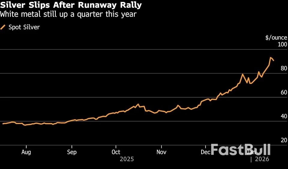Harga Emas Turun karena Trump Ragu-ragu Memilih Hassett sebagai Ketua Fed_2