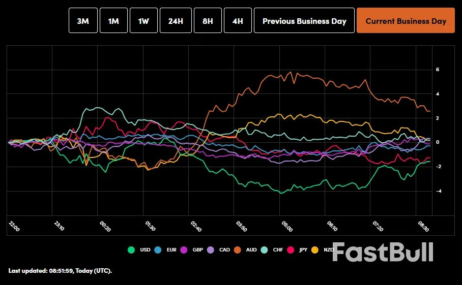 Pasaran Hari Ini: Semangat Pengguna Jepun Meningkat. Emas Berundur daripada Paras Tertinggi $5600, FTSE 100 Menjangkakan Penembusan_1 Pasaran Hari Ini: Semangat Pengguna Jepun Meningkat. Emas Berundur daripada Paras Tertinggi $5600, FTSE 100 Menjangkakan Penembusan_1