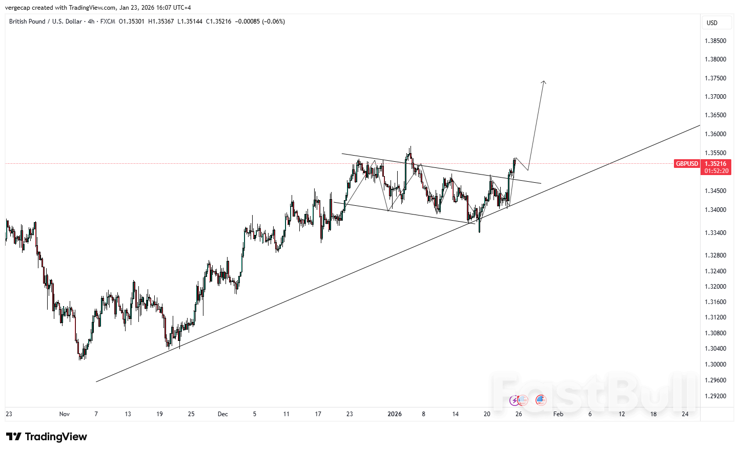 La libra esterlina se recupera mientras los datos del Reino Unido desafían los temores sobre el crecimiento, obligando a los mercados a repensar las expectativas de recorte de tasas del Banco de Inglaterra_1
