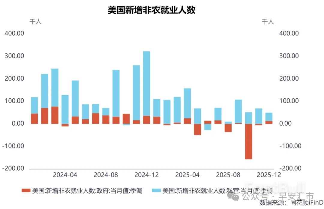 12月非農點評：失業率回落=聯準會觀望的底氣_2