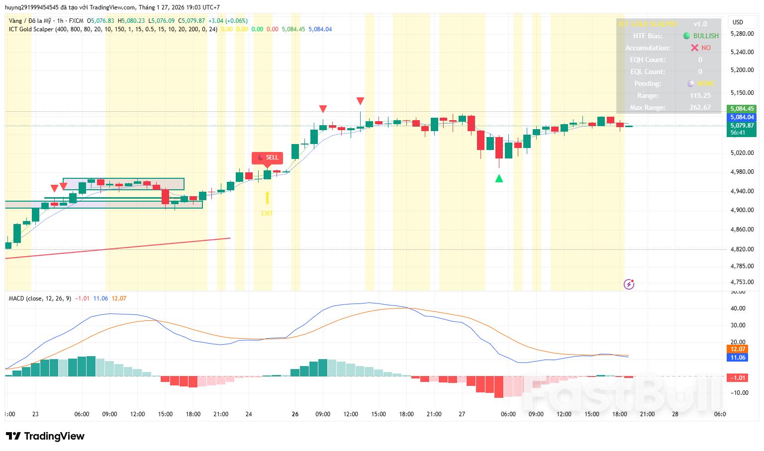 Vàng Đối Mặt Vùng Cản Tâm Lý Quan Trọng_1