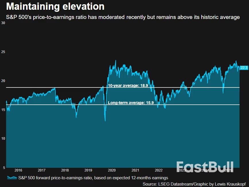 AI支出、企业利润强劲、美联储降息是2026年美股关键_2 AI支出、企业利润强劲、美联储降息是2026年美股关键_2