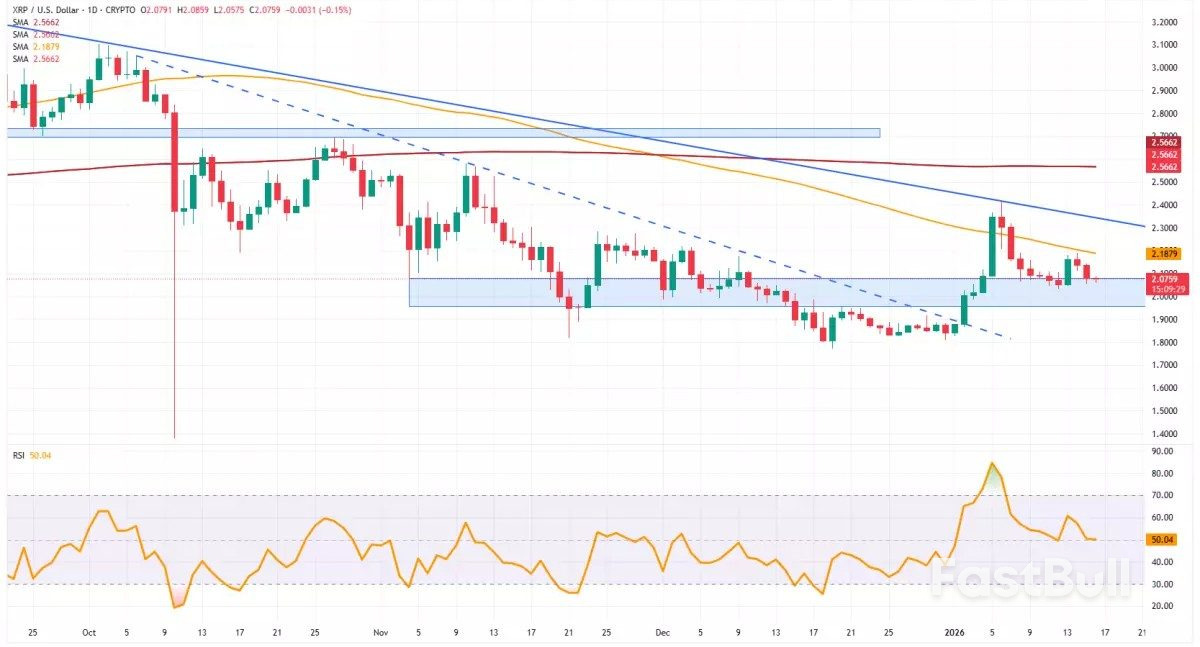 XRP กดดันแนวรับสำคัญ เนื่องจากความเชื่อมั่นใน ETF ปะทะกับแรงขาย_1